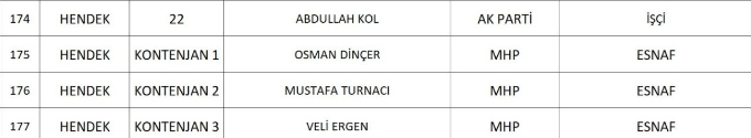 sakarya-da-cumhur-ittifaki-nin-belediye-meclis-uyesi-adaylari-belli-oldunknqd1nsd2