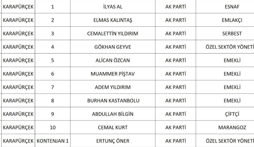 sakarya-da-cumhur-ittifaki-nin-belediye-meclis-uyesi-adaylari-belli-oldunknqd1nsd2