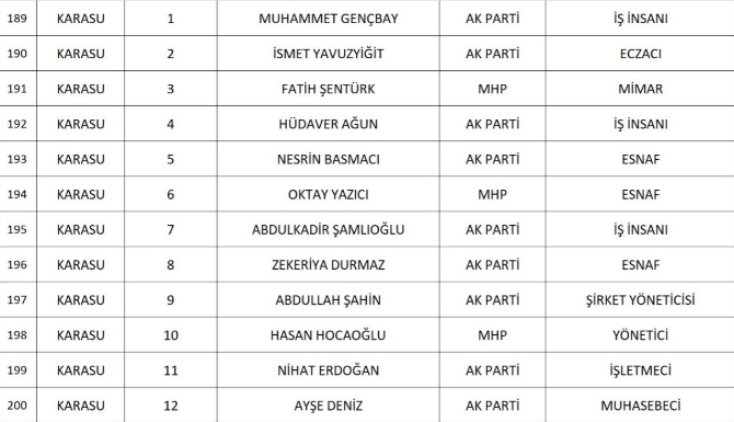 sakarya-da-cumhur-ittifaki-nin-belediye-meclis-uyesi-adaylari-belli-oldunknqd1nsd2