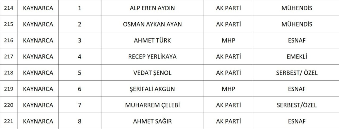 sakarya-da-cumhur-ittifaki-nin-belediye-meclis-uyesi-adaylari-belli-oldunknqd1nsd2