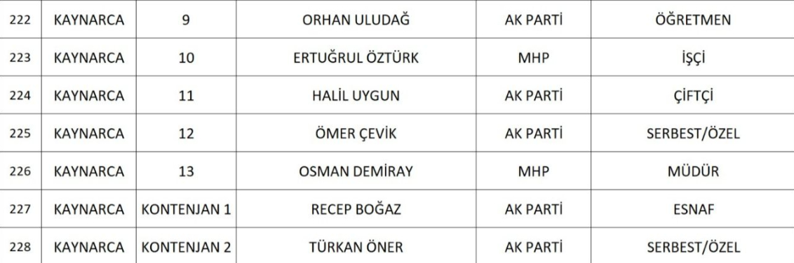 sakarya-da-cumhur-ittifaki-nin-belediye-meclis-uyesi-adaylari-belli-oldunknqd1nsd2