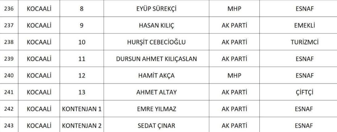 sakarya-da-cumhur-ittifaki-nin-belediye-meclis-uyesi-adaylari-belli-oldunknqd1nsd2