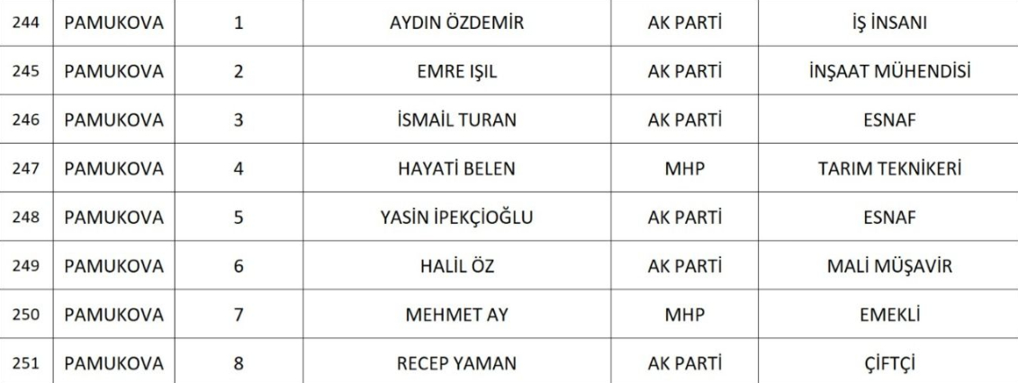 sakarya-da-cumhur-ittifaki-nin-belediye-meclis-uyesi-adaylari-belli-oldunknqd1nsd2