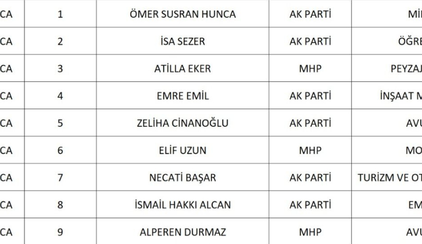 sakarya-da-cumhur-ittifaki-nin-belediye-meclis-uyesi-adaylari-belli-oldunknqd1nsd2