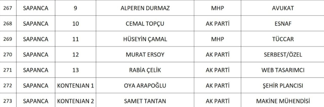 sakarya-da-cumhur-ittifaki-nin-belediye-meclis-uyesi-adaylari-belli-oldunknqd1nsd2