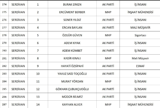 sakarya-da-cumhur-ittifaki-nin-belediye-meclis-uyesi-adaylari-belli-oldunknqd1nsd2