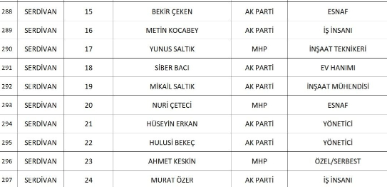 sakarya-da-cumhur-ittifaki-nin-belediye-meclis-uyesi-adaylari-belli-oldunknqd1nsd2