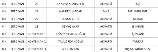 sakarya-da-cumhur-ittifaki-nin-belediye-meclis-uyesi-adaylari-belli-oldunknqd1nsd2