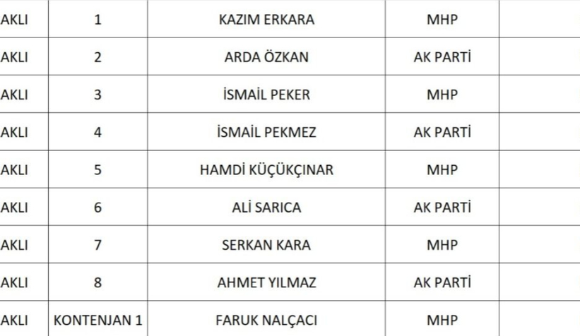 sakarya-da-cumhur-ittifaki-nin-belediye-meclis-uyesi-adaylari-belli-oldunknqd1nsd2