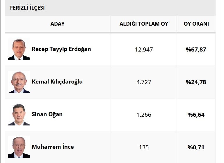 sakarya-da-ilce-ilce-secim-sonuclariohe3z09vrg