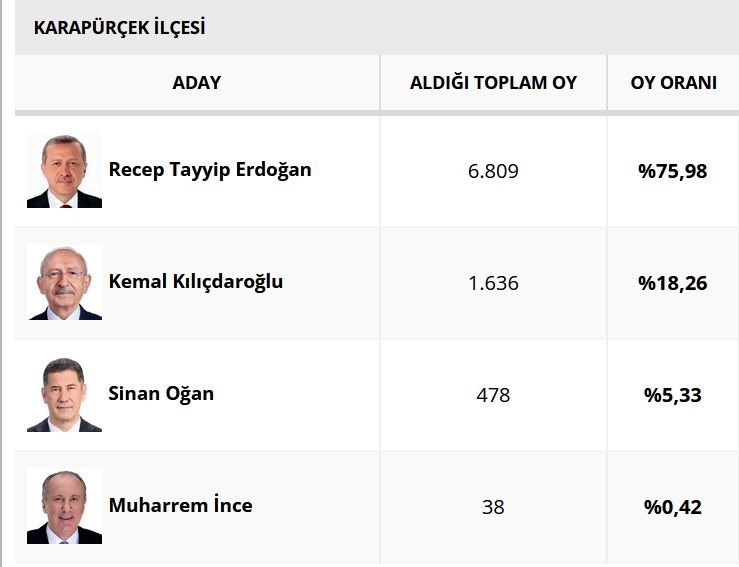 sakarya-da-ilce-ilce-secim-sonuclariohe3z09vrg