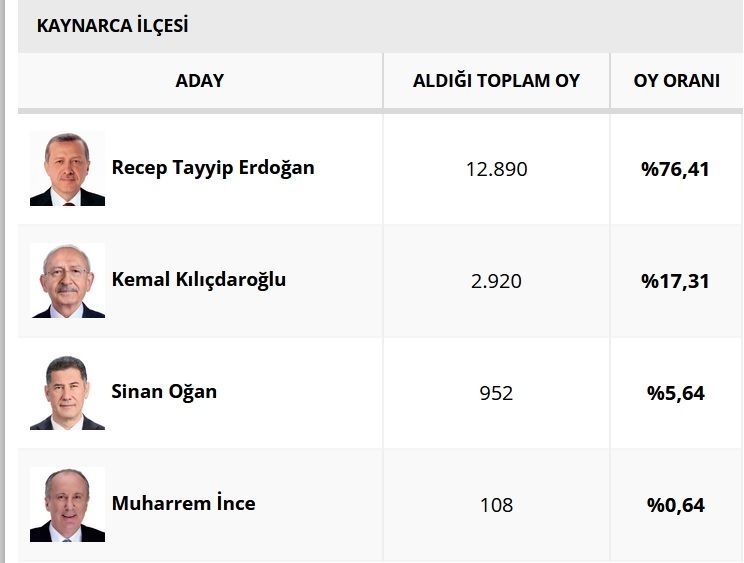 sakarya-da-ilce-ilce-secim-sonuclariohe3z09vrg