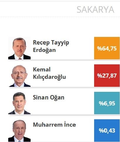 sakarya-da-ilce-ilce-secim-sonuclariohe3z09vrg