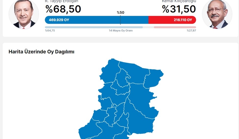 sakarya-da-ilce-ilce-secim-sonuclarirmfxrzrxsf