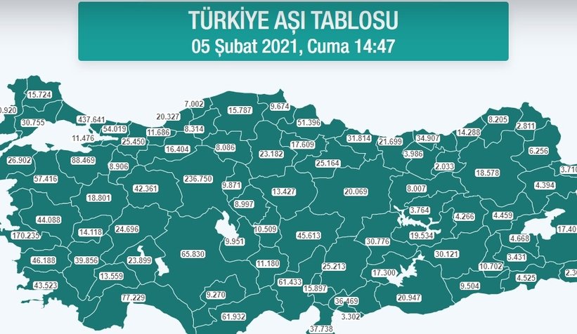 Sakarya'da kaç kişi aşılandı? Tıkla öğren