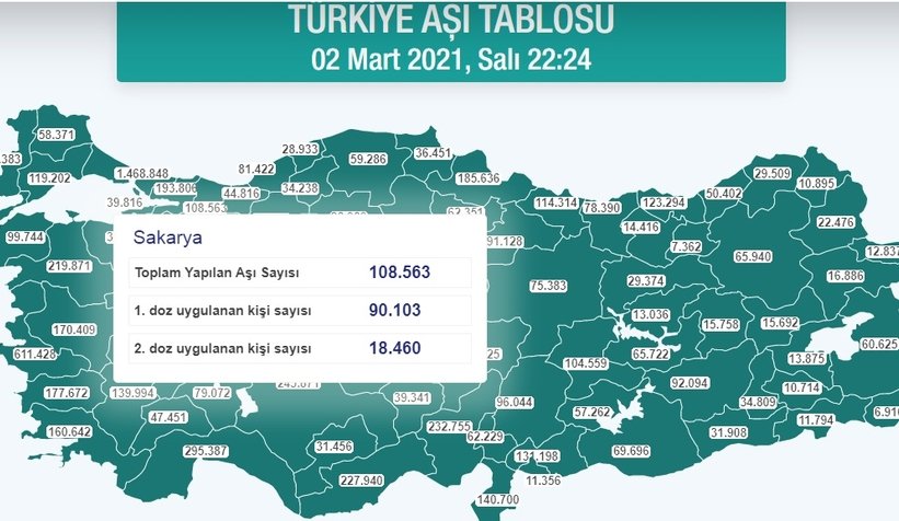 Sakarya'da kaç kişi ikinci doz aşıyı oldu?