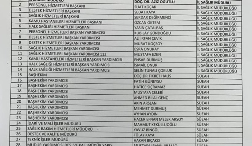 Sakarya'da sağlıkta atamalar tamam