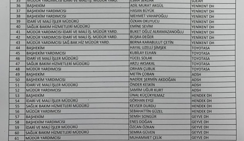 Sakarya'da sağlıkta atamalar tamam