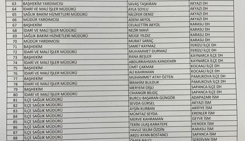 Sakarya'da sağlıkta atamalar tamam