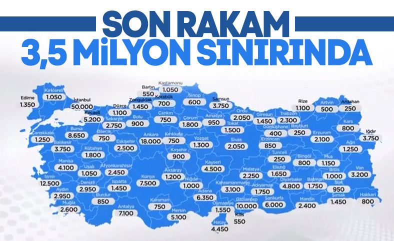 Sakarya'da sosyal konuta başvuranların sayısı açıklandı