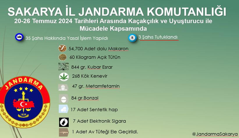 sakarya-da-uyusturucu-ve-kacakcilik-operasyonlari-35-gozaltiauptefoxqv