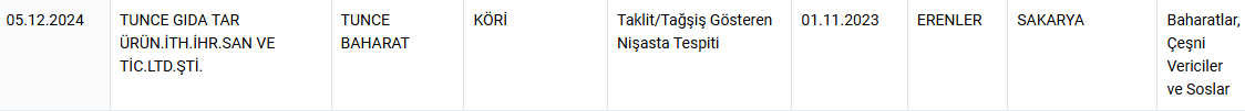 sakarya-daki-firmanin-baharatinda-tagsis-tespit-edildinthdmi9ecj