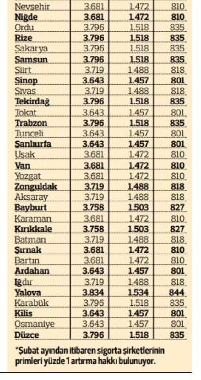 Sakarya'daki trafik sigortası fiyatları belli oldu