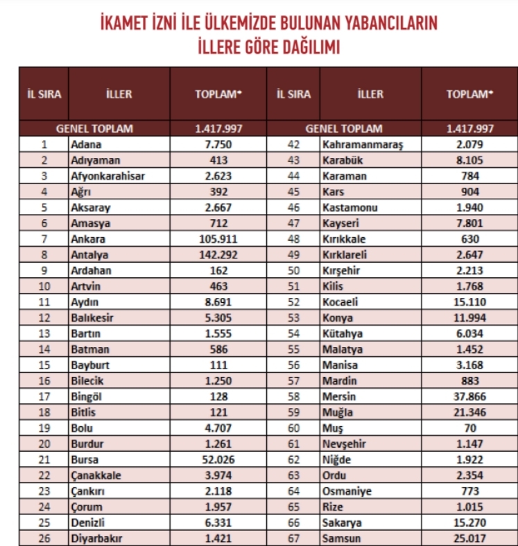 sakarya-daki-yabanci-sayisi-aciklandic2nvd2pcct