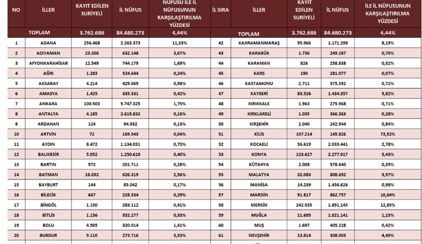 sakarya-daki-yabanci-sayisi-aciklandic2nvd2pcct