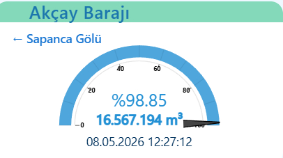 Sakarya için bir güzel haber daha; Yağışlar o barajı doldurdu