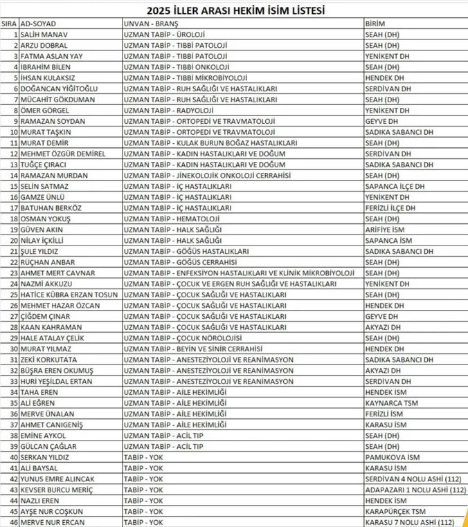 Sakarya'nın doktor kadrosu güçlendi
