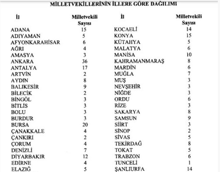 Sakarya'nın milletvekili sayısı 8'e çıktı