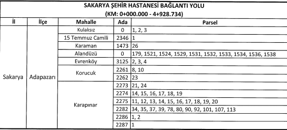 sakarya-sehir-hastanesi-baglanti-yolu-icin-7-mahallede-acele-kamulastirma-yapilacakbvzmr0dmn2