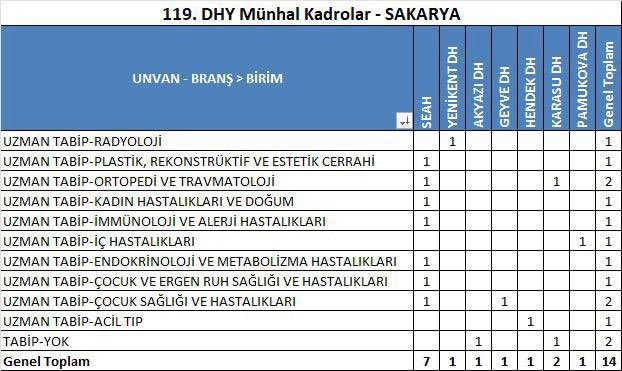 sakarya-ya-14-yeni-doktor-kadrosurwriassyvg