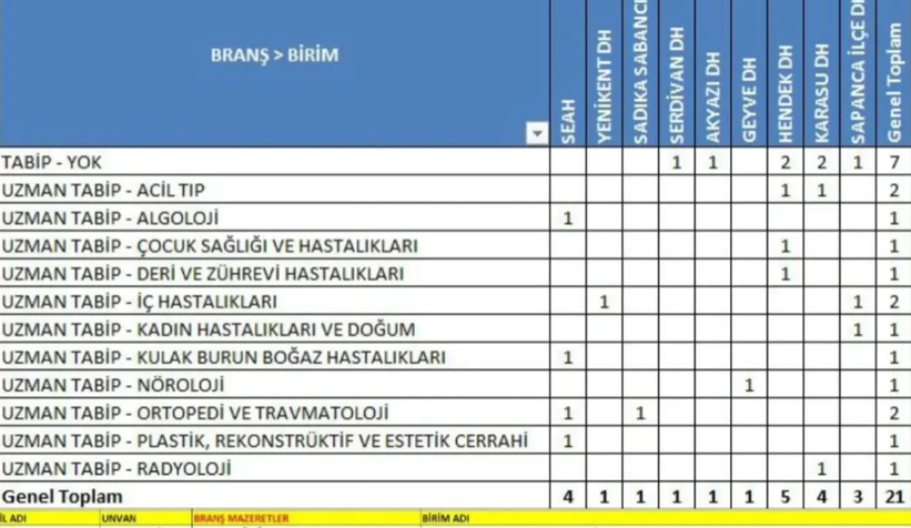 sakarya-ya-19-u-uzman-26-yeni-doktor-geliyorauromxd4ng