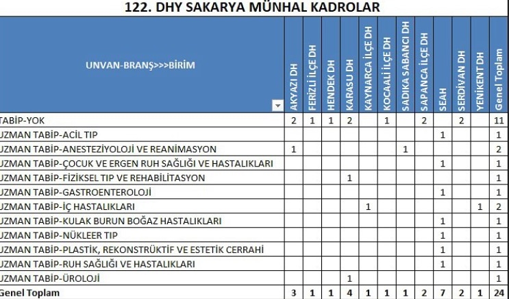 sakarya-ya-24-doktor-kadrosu-dahawehlk2ewu2