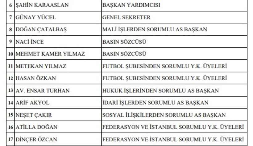 Sakaryaspor'da görev dağılımı tamam