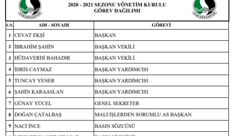 Sakaryaspor'da görev dağılımı tamam