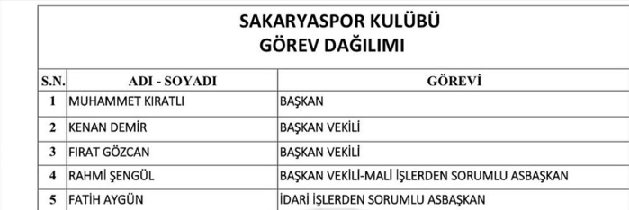 sakaryaspor-yonetimi-gorev-dagilimini-yaptiodfkavdfre