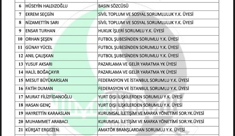 sakaryaspor-yonetimi-gorev-dagilimini-yaptiodfkavdfre