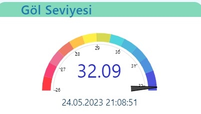 Sapanca Gölü'nde son durum