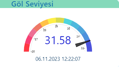 Sapanca Gölü'nde son durum