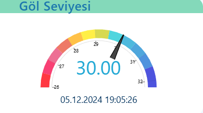 sapanca-golu-nde-su-seviyesi-kritik-esikted1rtz2v6zm