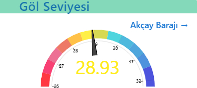 Sapanca Gölü'nde su seviyesi önemli eşiğe yaklaştı