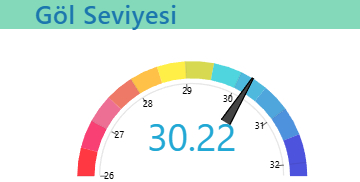 Sapanca Gölü'nde su seviyesinden iyi haber