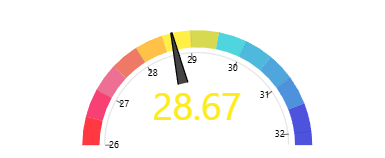 Sapanca Gölü'nde yükseliş hız kazandı