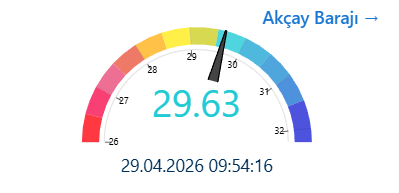 Sapanca Gölü'nde yükseliş sürüyor