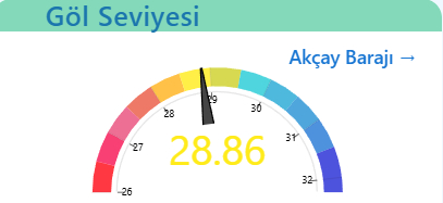 Sapanca Gölü'nde yükseliş yavaşladı