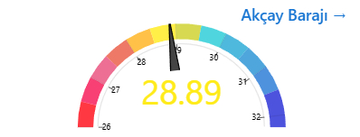 Sapanca Gölü'nde yükseliş yavaşladı