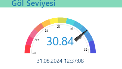 sapanca-golu-nun-su-seviyesi-hizla-dusuyoruw9trtnsrz